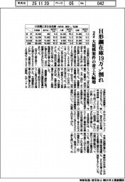 １０月末のＨ形鋼在庫１９万㌧割れ　大規模案件の着工大幅増