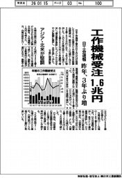 日工会速報　工作機械受注１．６兆円　昨年３年ぶり増