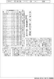 ５月の新車販売、ホンダ「Ｎ―ＢＯＸ」首位　新型効果一巡も人気