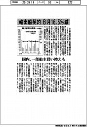 8月の輸出船契約１６・５％減　国内、一部船主買い控えも