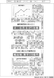 かずのしるべ　統計を読む／静岡県西部の中小ＤＩ・北陸３県の６月貿易収支