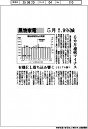 黒物家電　５月２.９％減　６カ月連続マイナス　有機EL落ち込み響く　ＪＥＩＴＡ調べ
