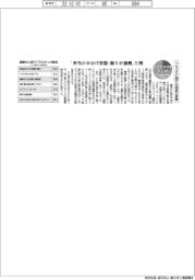 サステナブルデータ/プラゴミに関する国民の意識 「弁当の小分け容器・飾りが過剰」5割