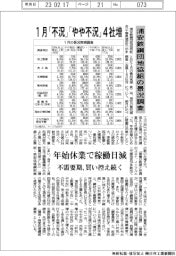 浦安鉄鋼団地協組の景況調査、１月「不況」「やや不況」４社増