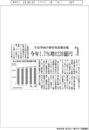 矢野経済研、生化学向け研究用試薬市場調査　今年１・７％増の１２２６億１０００万円