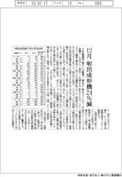 １２月　射出成形機％減