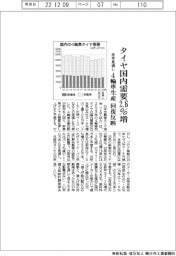 タイヤ国内需要2.6%増 来年見通し 4輪車生産回復反映