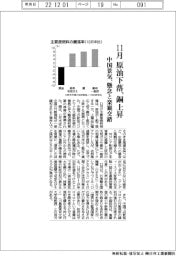 11月原油下落・銅上昇 中国景気、懸念と楽観交錯