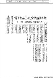 電子部品50社、営業益20％増　円安進行　利益膨らむ