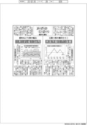 かずのしるべ 統計を読む/北陸3県の業況BSI 昨年下期11.7ポイント改善