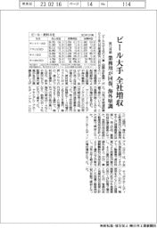 ビール大手全社増収、業務用が回復・海外堅調　前１２月期